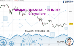 NASDAQ FINANCIAL 100 INDEX - Dagelijks