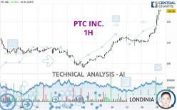 PTC INC. - 1H