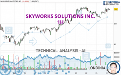 SKYWORKS SOLUTIONS INC. - 1 uur