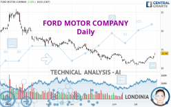 FORD MOTOR COMPANY - Daily