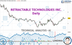 RETRACTABLE TECHNOLOGIES INC. - Daily