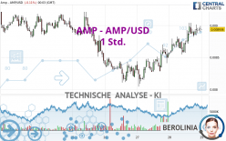 AMP - AMP/USD - 1 Std.