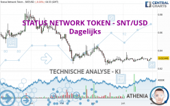 STATUS NETWORK TOKEN - SNT/USD - Dagelijks