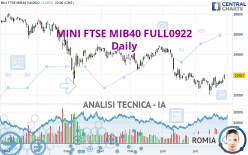 MINI FTSE MIB40 FULL0624 - Journalier