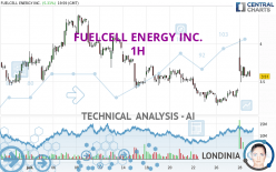 FUELCELL ENERGY INC. - 1H