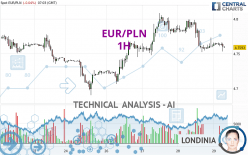 EUR/PLN - 1H