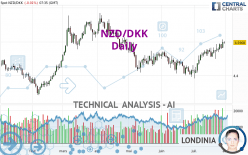 NZD/DKK - Daily