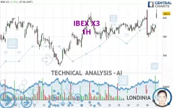 IBEX X3 - 1H