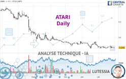 ATARI - Daily