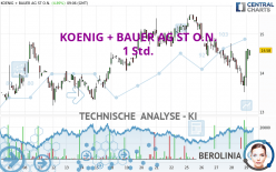 KOENIG + BAUER AG ST O.N. - 1 Std.