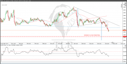 GBP/USD - Mensuel