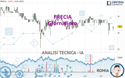 PRECIA - Giornaliero