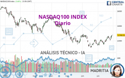 NASDAQ100 INDEX - Diario