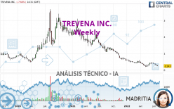 TREVENA INC. - Semanal