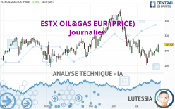 ESTX OIL&GAS EUR (PRICE) - Journalier