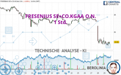 FRESENIUS SE+CO.KGAA O.N. - 1 uur