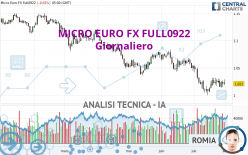 MICRO EURO FX FULL0624 - Diario