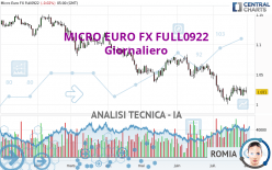 MICRO EURO FX FULL0624 - Giornaliero