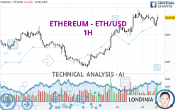 ETHEREUM - ETH/USD - 1H