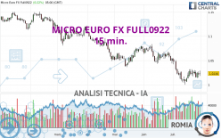 MICRO EURO FX FULL0624 - 15 min.