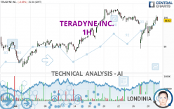 TERADYNE INC. - 1H