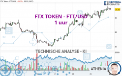 FTX TOKEN - FTT/USD - 1H