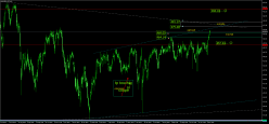 AEX25 INDEX - Journalier