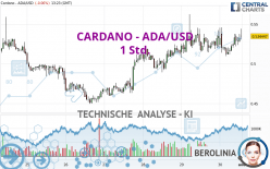 CARDANO - ADA/USD - 1 Std.