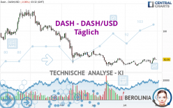 DASH - DASH/USD - Täglich