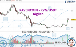 RAVENCOIN - RVN/USDT - Täglich