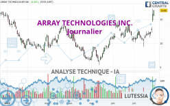 ARRAY TECHNOLOGIES INC. - Journalier