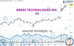 ARRAY TECHNOLOGIES INC. - 1H