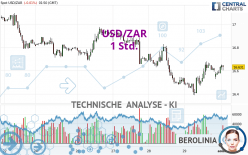 USD/ZAR - 1 Std.