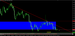 EUR/NOK - Dagelijks