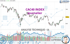 CAC40 INDEX - Dagelijks