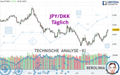 JPY/DKK - Täglich