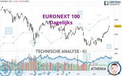EURONEXT 100 - Dagelijks