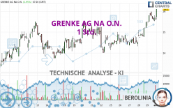 GRENKE AG NA O.N. - 1 Std.