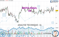 MOTA ENGIL - 1H