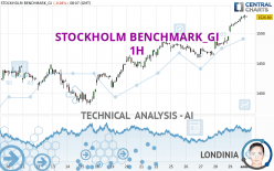 STOCKHOLM BENCHMARK_GI - 1H