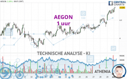 AEGON - 1 uur