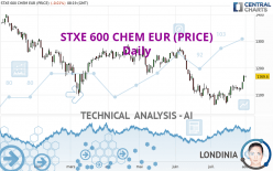 STXE 600 CHEM EUR (PRICE) - Daily