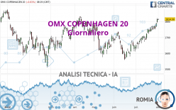 OMX COPENHAGEN 20 - Giornaliero