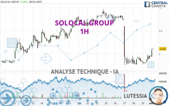 SOLOCAL GROUP - 1H