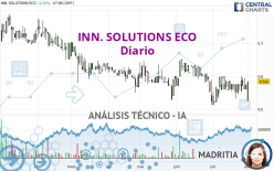 INN. SOLUTIONS ECO - Giornaliero