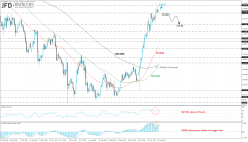 USD/JPY - 2H