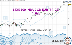 STXE 600 INDUS GD EUR (PRICE) - 1 Std.