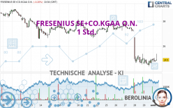 FRESENIUS SE+CO.KGAA O.N. - 1 uur