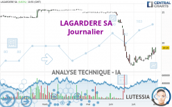 LAGARDERE SA - Journalier