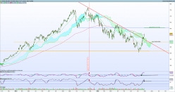 ASML HOLDING - Journalier